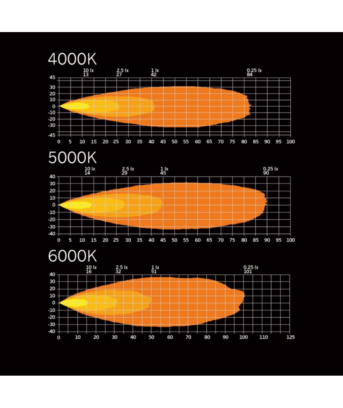 Dark Knight Fortex Work Light 38W Amber-7-Bison Gear