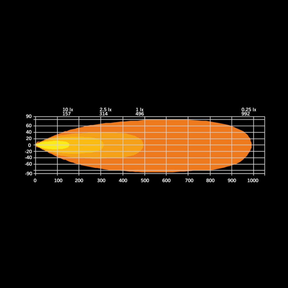 Listwa LED Firefly 20''