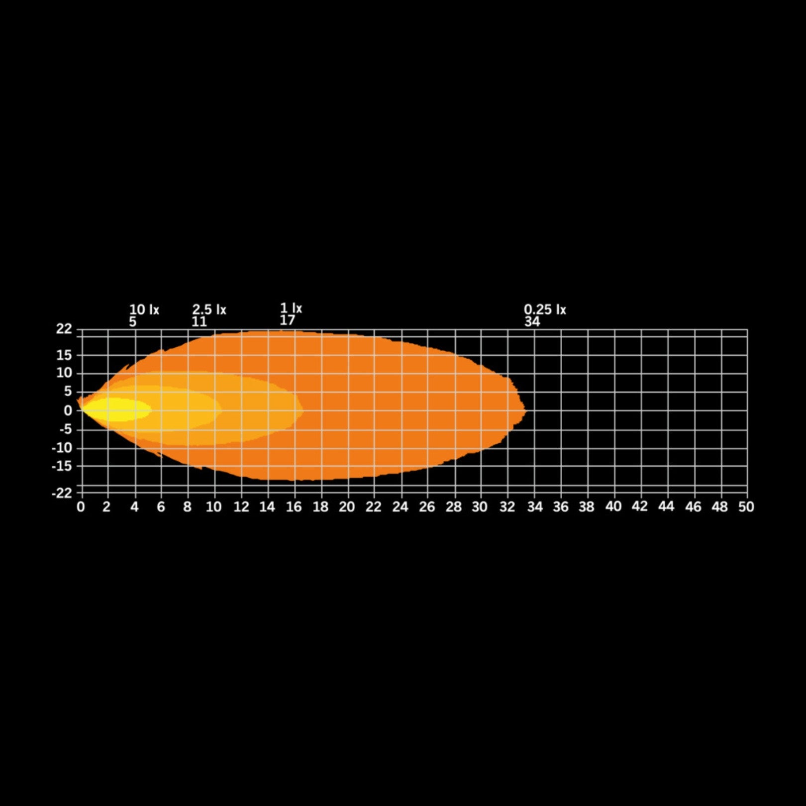 Unity LED Rock Light White - Strands – Bison Gear