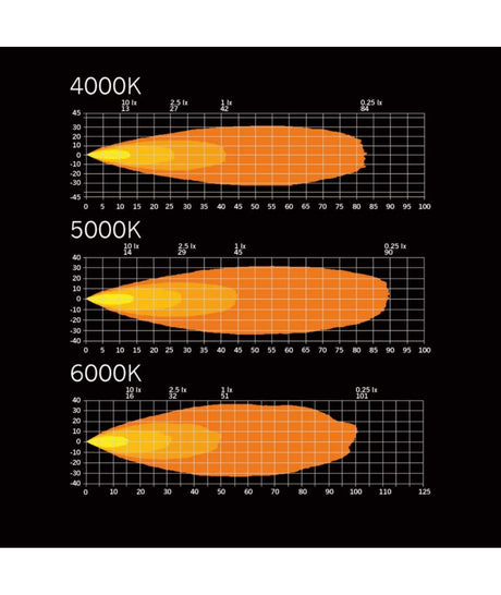 Dark Knight Fortex Work Light 38W Amber-7-Bison Gear