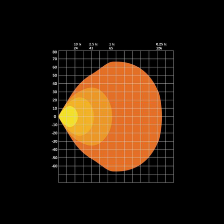 FOR9T No-Glare Work Light 78W-9-Bison Gear