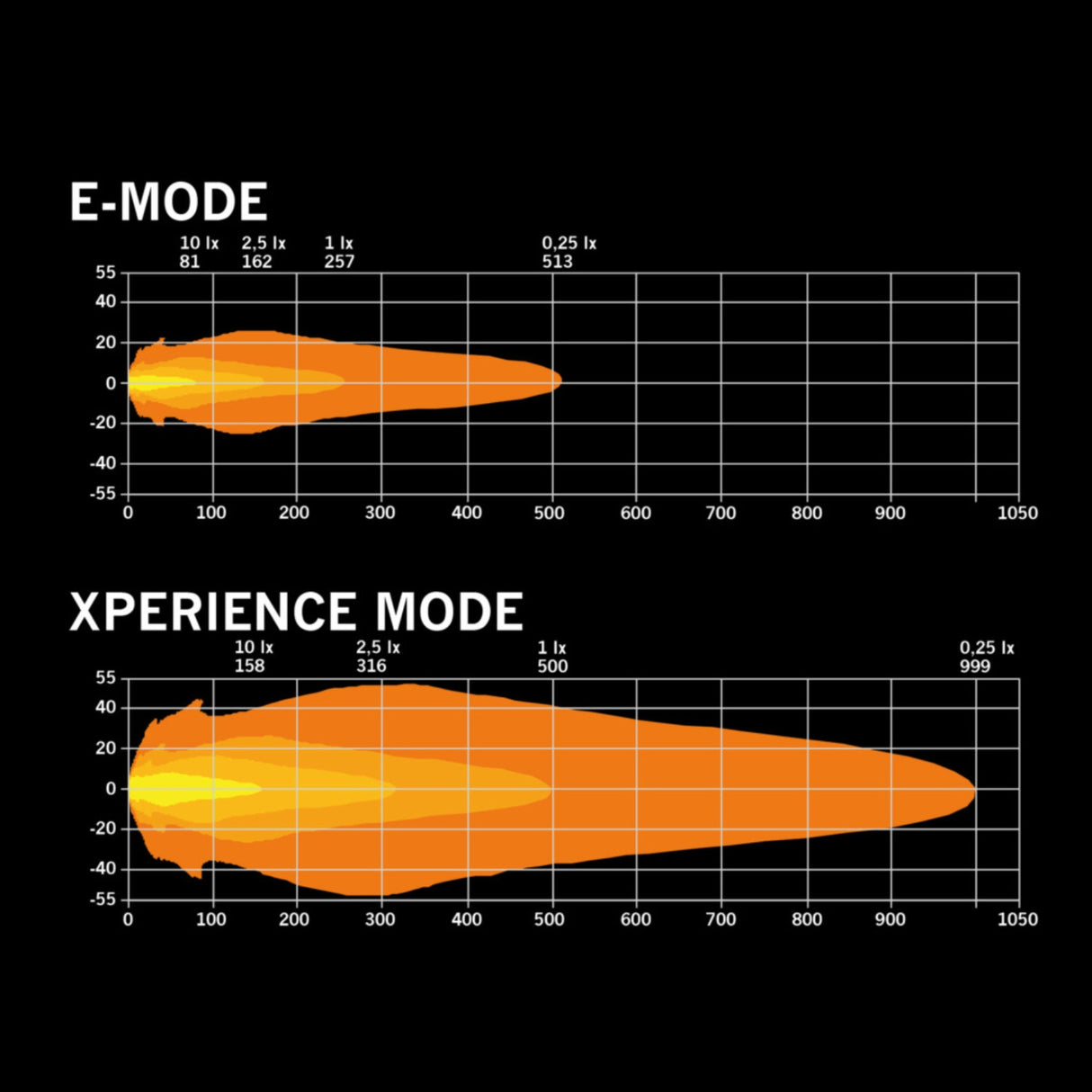 Siberia X Cover Clear Flood Lens 7''-5-Bison Gear