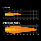 Siberia X Cover Clear Flood Lens 7''-5-Bison Gear