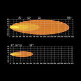 Siberia XPA SR LED Bar 42″-8-Bison Gear