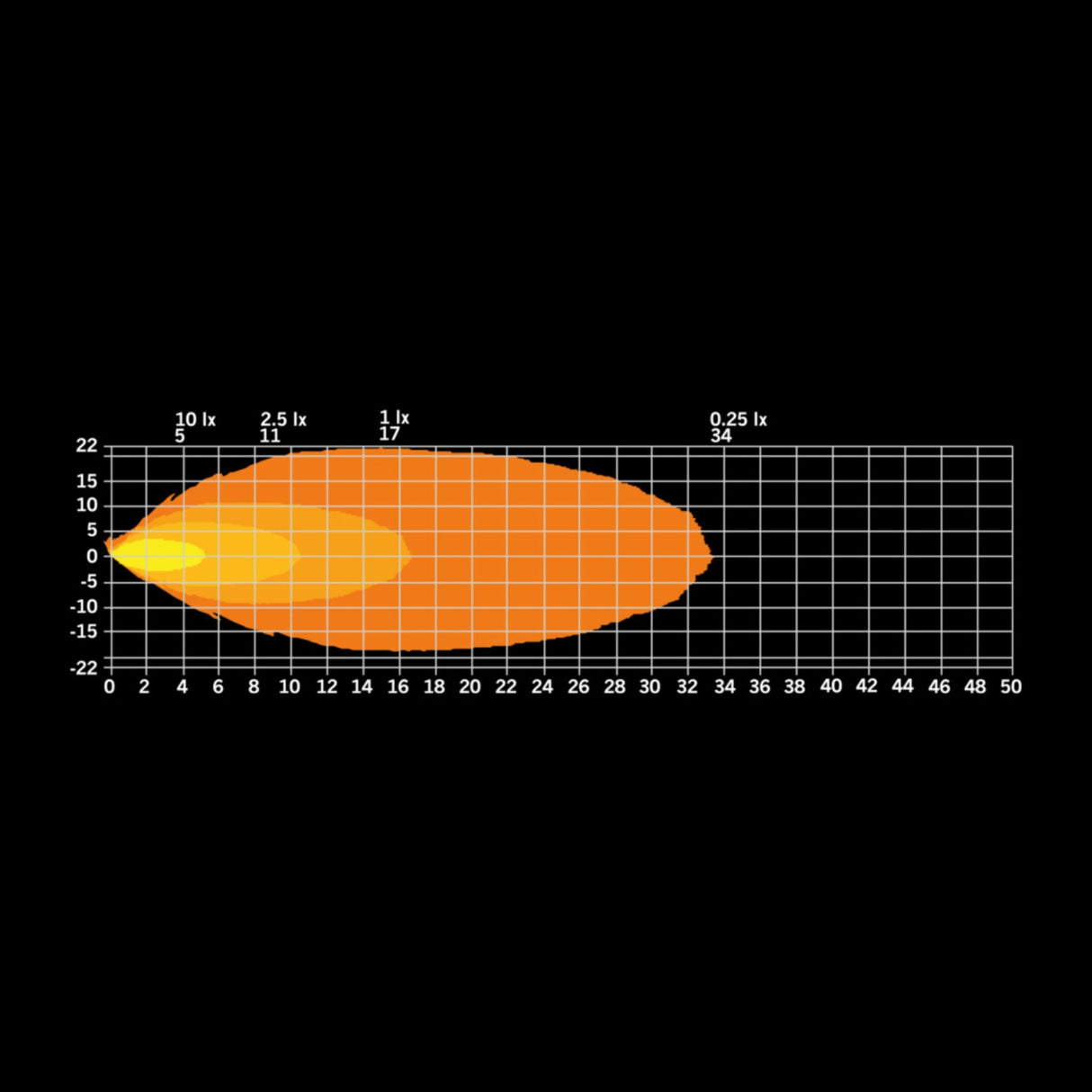 Unity Rock Light White-13-Bison Gear