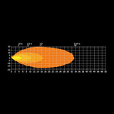 Unity Rock Light White-13-Bison Gear