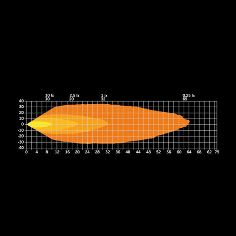 Unity Ultra Flat Work Light 22W-7-Bison Gear